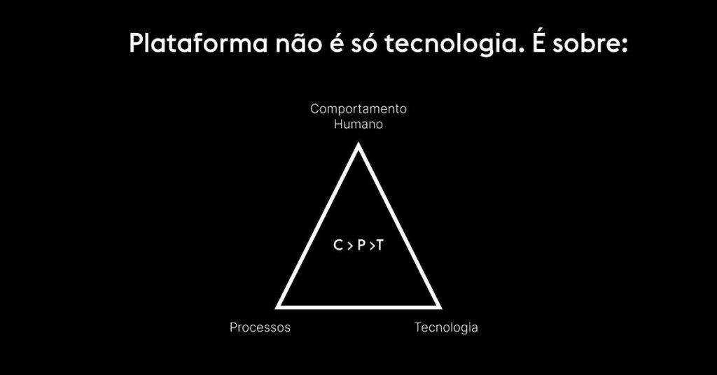 Pilares de uma plataforma digital