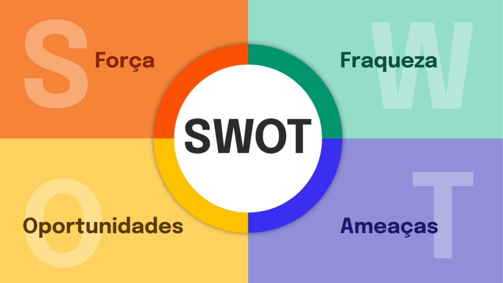 analise-swot